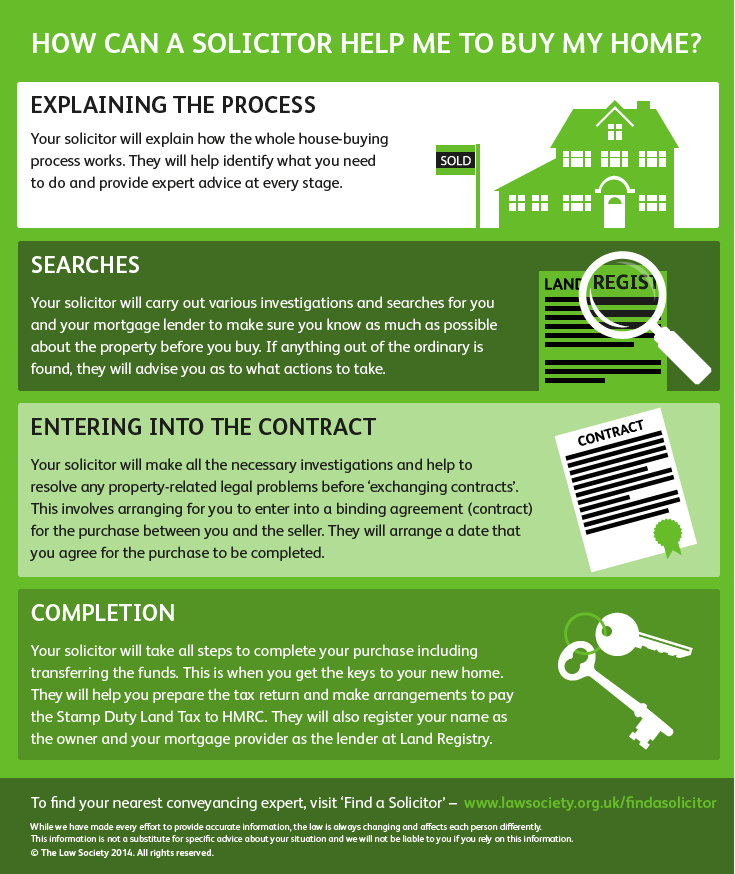 buying a home infographic